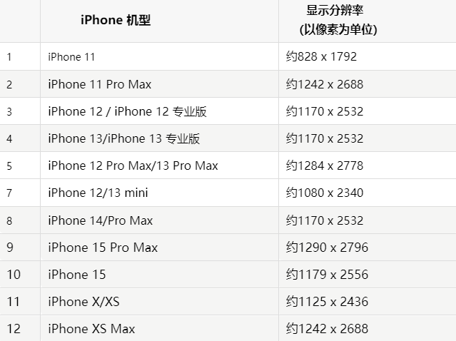 苹颍上果维修分享iPhone主屏幕壁纸显得模糊怎么办