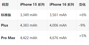 颍上苹果16维修分享iPhone16/Pro系列机模再曝光