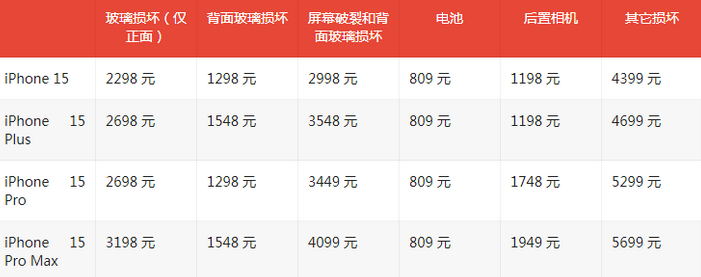 颍上苹果15维修站中心分享修iPhone15划算吗