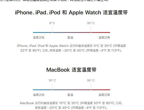 颍上苹果13维修分享iPhone 13耗电越来越快怎么办 