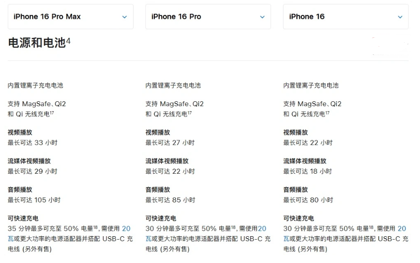 颍上苹果手机维修分享 iPhone 16 目前实测充电峰值功率不超过 39W 