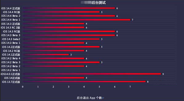 颍上苹果手机维修分享iOS14.5beta1续航怎么样 